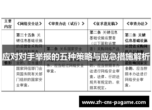 应对对手举报的五种策略与应急措施解析 应对对手举报的五种策略与应急措施解析