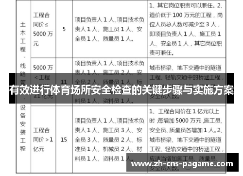 有效进行体育场所安全检查的关键步骤与实施方案 有效进行体育场所安全检查的关键步骤与实施方案