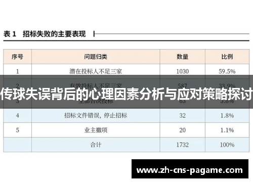 传球失误背后的心理因素分析与应对策略探讨 传球失误背后的心理因素分析与应对策略探讨