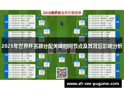 2026年世界杯名额分配关键时间节点及其背后影响分析