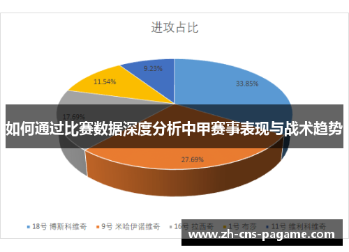 如何通过比赛数据深度分析中甲赛事表现与战术趋势