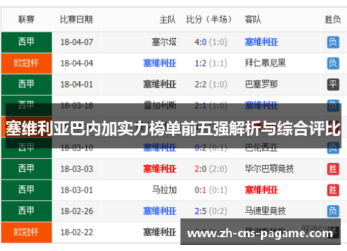 塞维利亚巴内加实力榜单前五强解析与综合评比 塞维利亚巴内加实力榜单前五强解析与综合评比