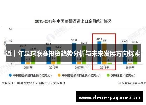 近十年足球联赛投资趋势分析与未来发展方向探索