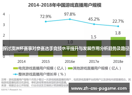 探讨澳洲杯赛事对参赛选手竞技水平提升与发展作用分析趋势及路径 探讨澳洲杯赛事对参赛选手竞技水平提升与发展作用分析趋势及路径