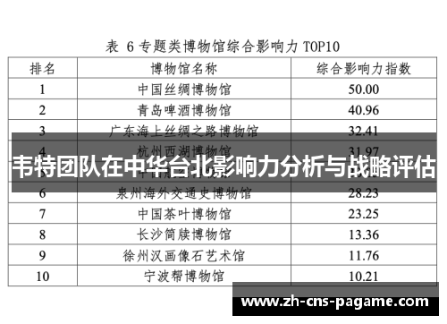 韦特团队在中华台北影响力分析与战略评估