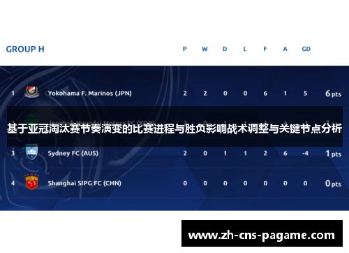 基于亚冠淘汰赛节奏演变的比赛进程与胜负影响战术调整与关键节点分析