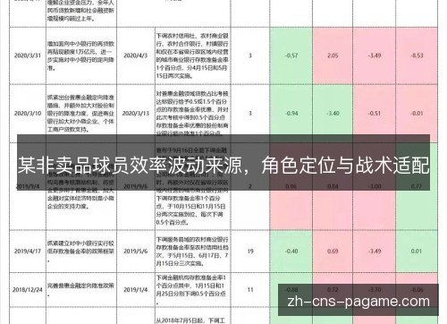 某非卖品球员效率波动来源，角色定位与战术适配
